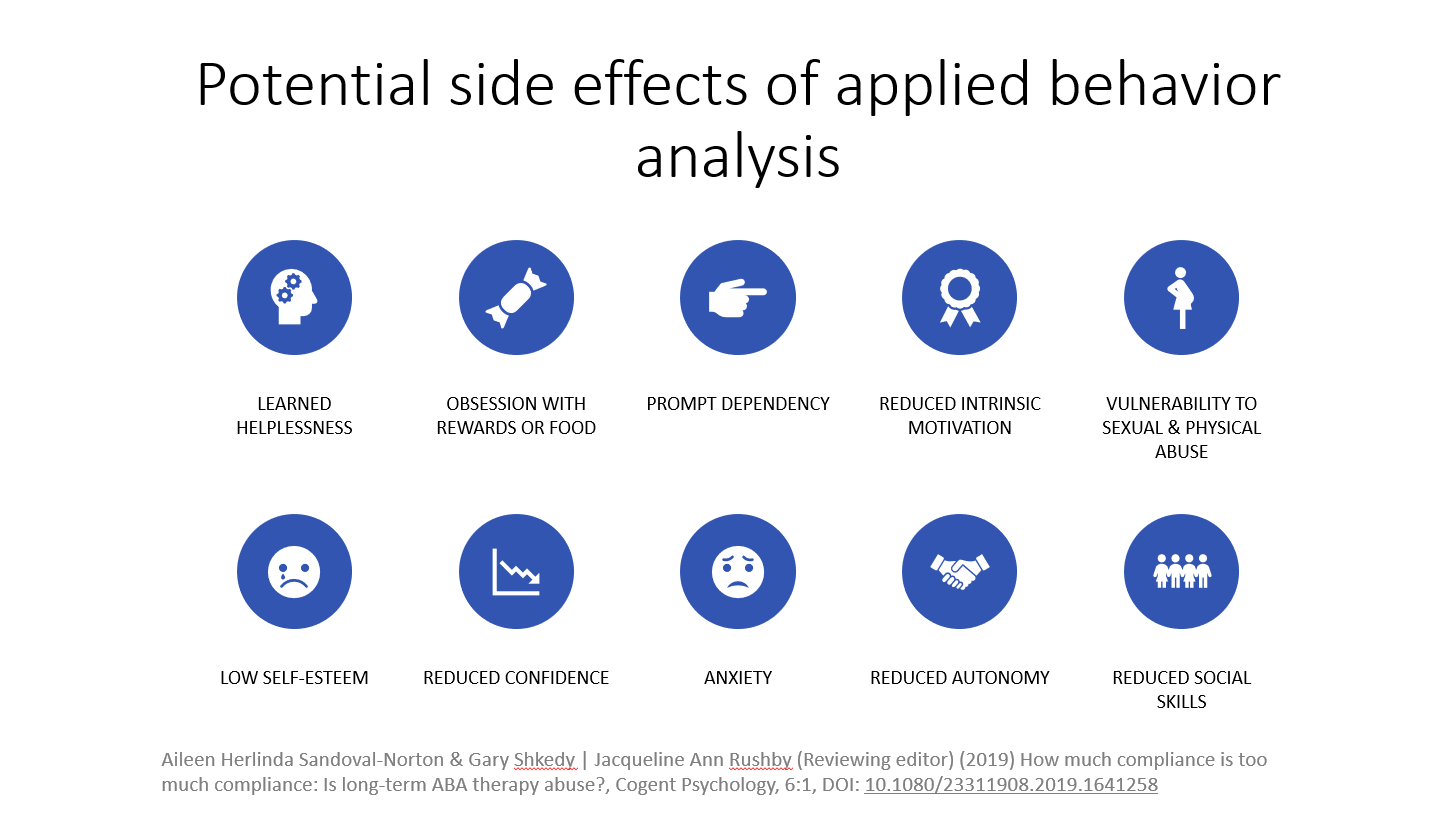 The Applied Behavior Analysis Controversy: Normalizing Or Cruel ...