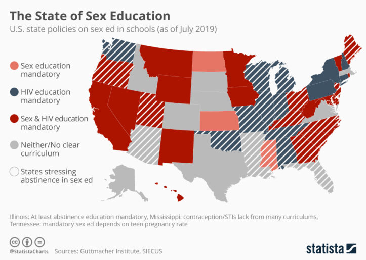 Map of sex ed laws in the United States, showing those states that require HIV education, sex education generally, or require stressing abstinence in sexual education.
